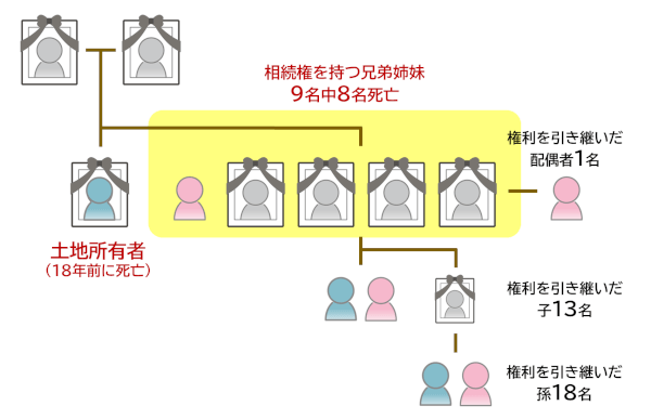 不動産相続の専門家による「換価分割」実現サポート - レアルコンサルティング株式会社